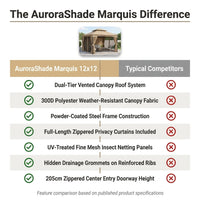 AuroraShade Marquis 12x12 Premium Canopy Gazebo — Comparison