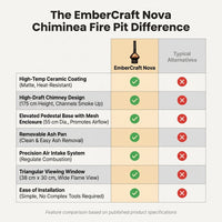 EmberCraft Nova Chiminea Fire Pit — Comparison