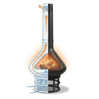EmberCraft Nova Chiminea Fire Pit — How It Works