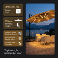 EmberVale LumenArc Cantilever Patio Umbrella — Results & Stats
