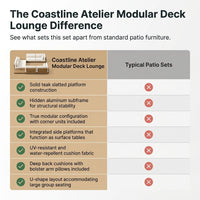 Modular Patio Lounge Set Built to Last Decades, Premium Teak Slats, Weather-Resistant Cushions, Corner Units — Comparison