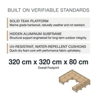 Modular Patio Lounge Set Built to Last Decades, Premium Teak Slats, Weather-Resistant Cushions, Corner Units — Results & Stats