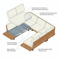 Modular Patio Lounge Set Built to Last Decades, Premium Teak Slats, Weather-Resistant Cushions, Corner Units — How It Works