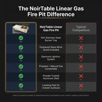 NoirTable Linear Gas Fire Pit — Comparison