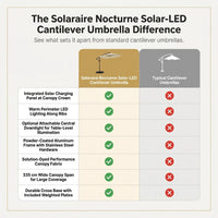 Solaraire Nocturne Solar-LED Cantilever Umbrella — Comparison