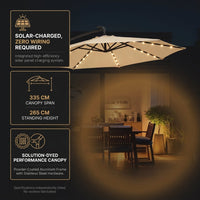 Solaraire Nocturne Solar-LED Cantilever Umbrella — Results & Stats