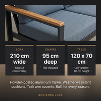 Solterra Luxe Outdoor Lounge Set — Results & Stats
