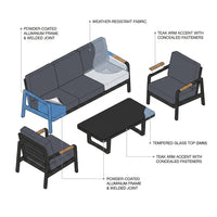 Solterra Luxe Outdoor Lounge Set — How It Works