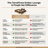 TerraFirme Ember Lounge & Firepit Set — Comparison