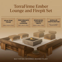 TerraFirme Ember Lounge & Firepit Set — Results & Stats