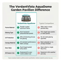 VerdantVista AquaDome Garden Pavilion — Comparison