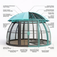 VerdantVista AquaDome Garden Pavilion — How It Works