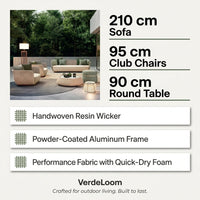 VerdeLoom Riviera Woven Lounge Set — Results & Stats