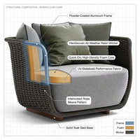 VerdeLoom Riviera Woven Lounge Set — How It Works